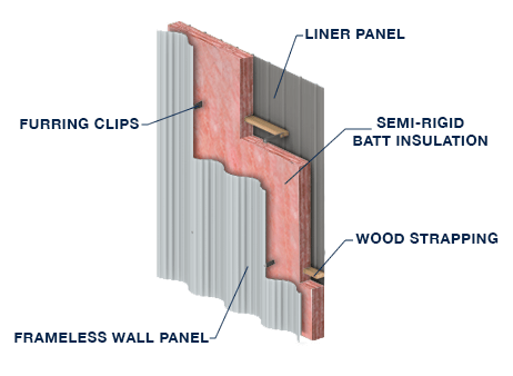 BEHLEN Steel Buildings LP: BEHLEN Frameless Steel Buildings Insulation Systems Additional Image